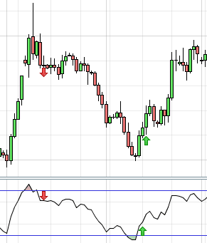 detectar cambio de tendencia con sobrecompra sobreventa