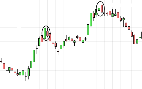 detectar cambio de tendencia con velas envolventes