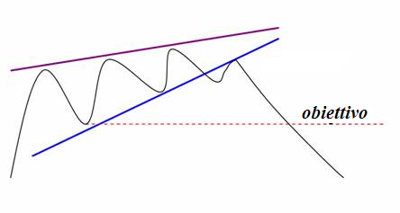 figure grafiche Cuneo