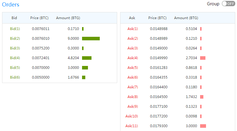 mangel Volatilitäts Plattform Kryptowährungen