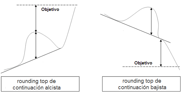 techo redondeado