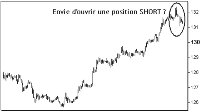 Contre tendance livre de trading