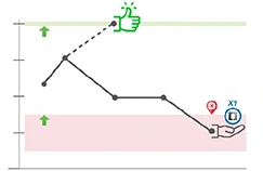 Rückzahlung von KI-Token