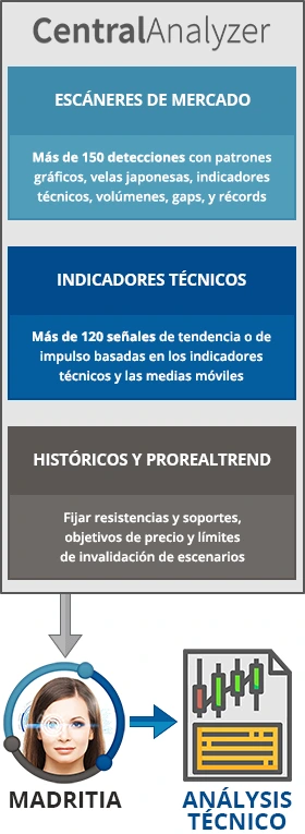 Análisis técnico automático - Inteligencia artificial IA