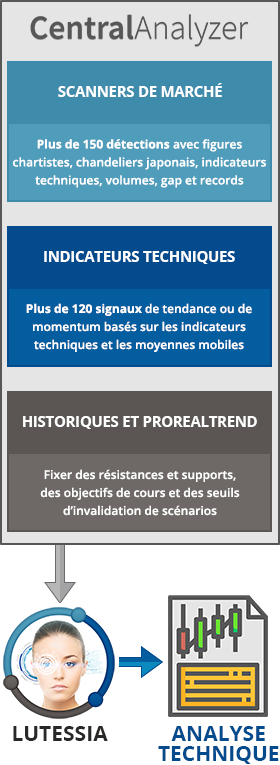 Génération d'un analyse technique par l'intelligence artificielle