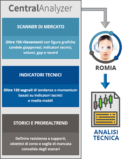 Analisi tecnica automatica - Intelligenza artificiale