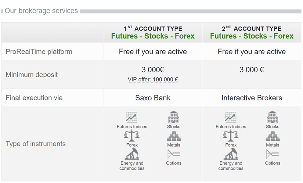 ProRealTime Trading Brokerage services