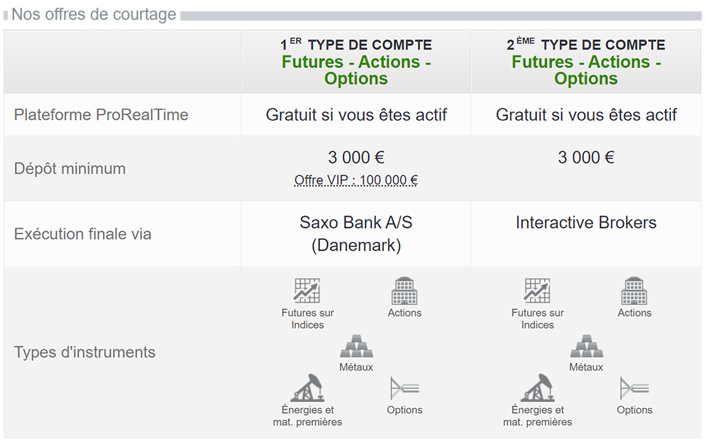 Offres de courtage ProRealTime Trading