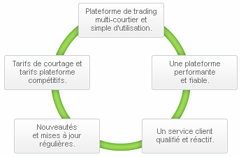 Présentation de ProRealTime Trading