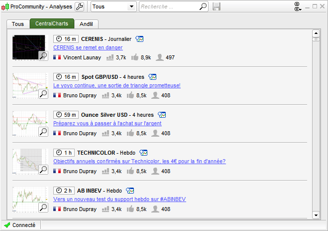 Exemple du module ProCommunity Analyses