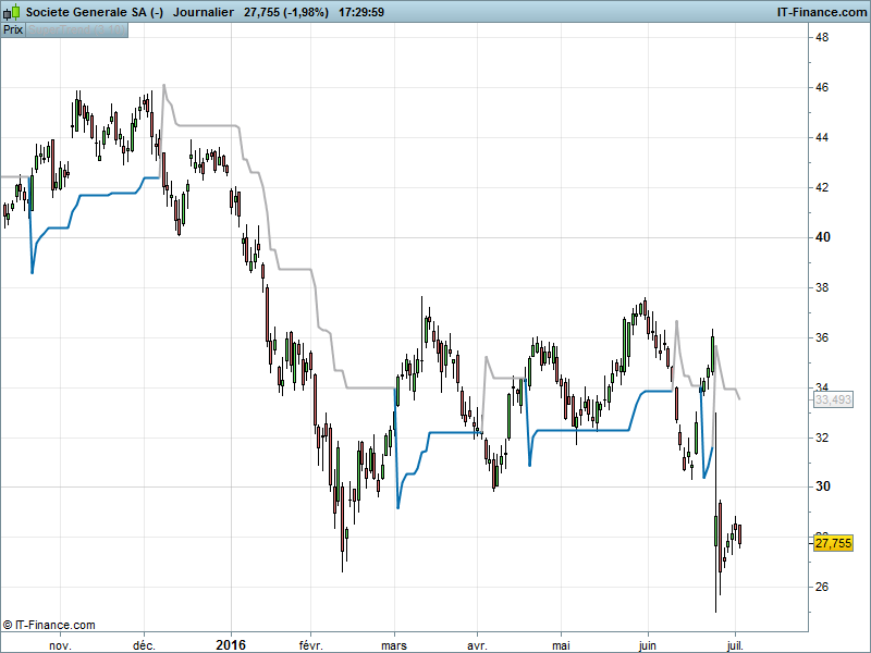 supertrend