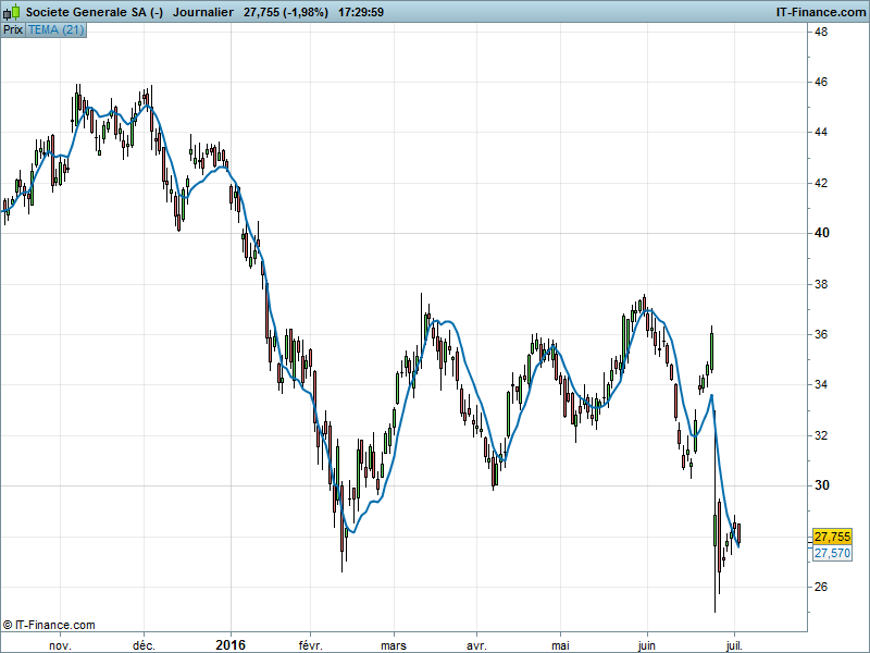 tema indicateur